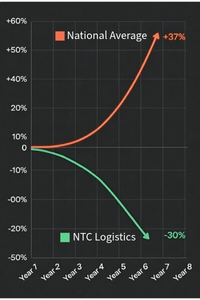 Lower Health Insurance Costs with NextGen